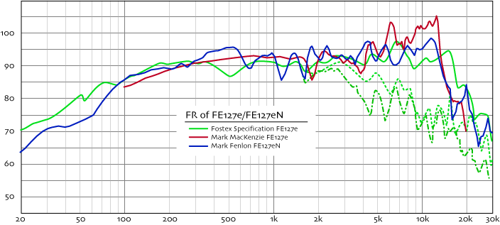 Comparison-FE127eN-FRx.gif